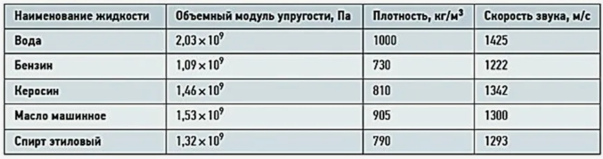 рис. 1